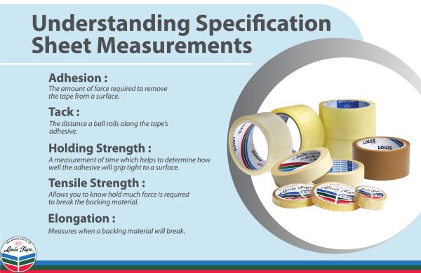 What's the difference between Cellulose Tape and OPP Tape?